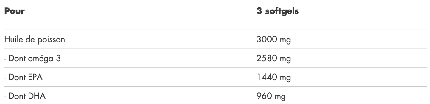 Oméga 3 EPAX 90 caps GreenWhey