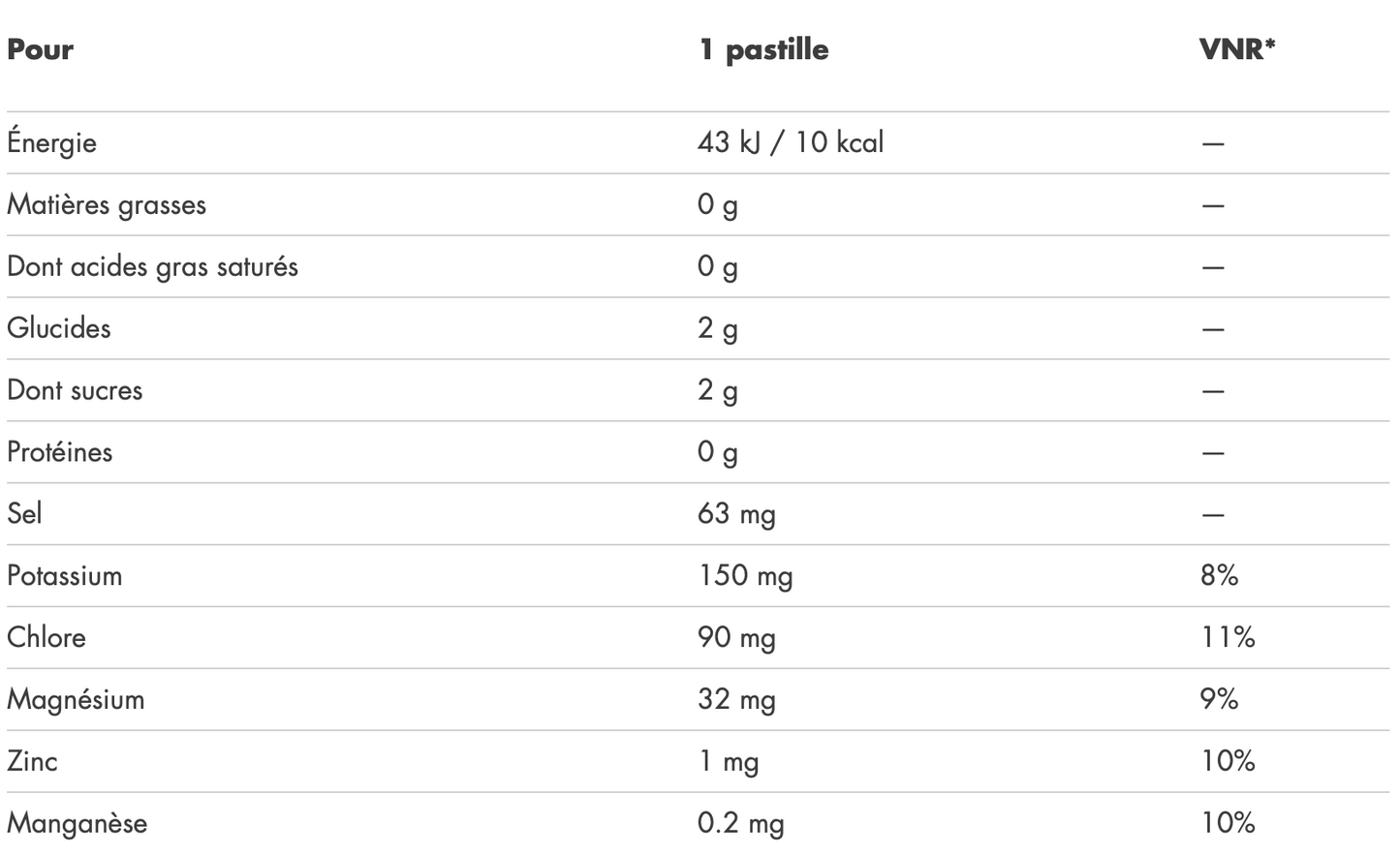 Électrolytes D'Hydratation 20 pastilles GreenWhey