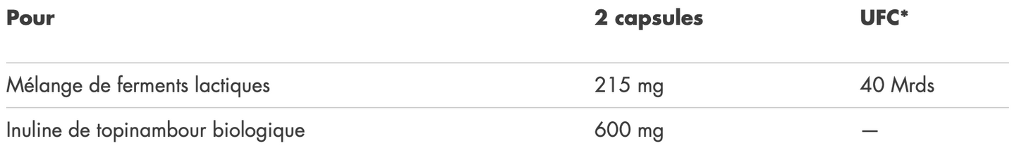 Probiotiques & Prébiotiques 60 caps GreenWhey