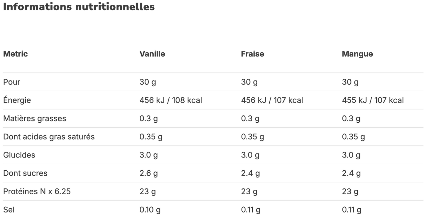 Milkshake protéiné 900g Greenwhey